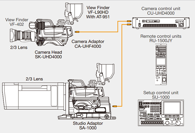 140916_SK-UHD4000 Camera System with 23 Lens