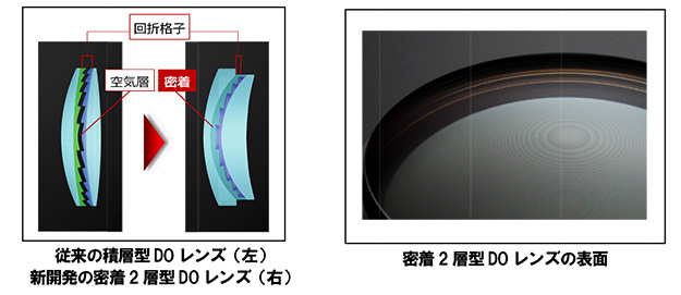 140916_canon_EF400mm_01