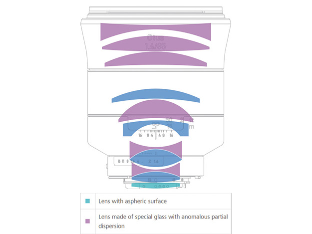 140926_Zeiss_en_Otus-02