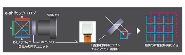 141111_e-shift_image