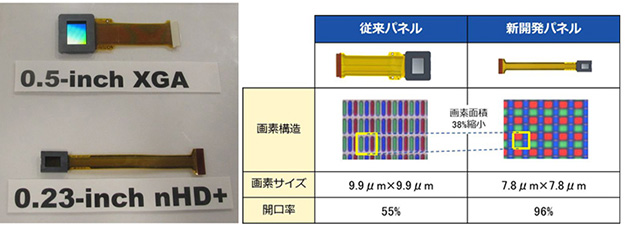 150113_Sony-0-23-inch-VGA-OLED-microdisplay2
