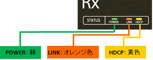 IDK 4K HDMIツイストペアケーブル送受信セット IDK 4K HDMIツイストペアケーブル送受信セット IDK 4K HDMI