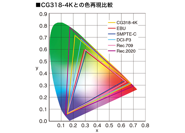 150409_colorgamut_CG318-4K