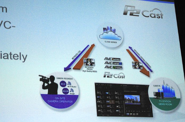 AfterBeat2015_panasonic_IP