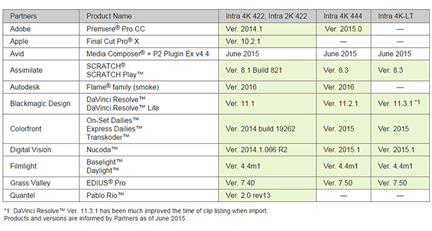 150703_AVC-Intra-2K4K-Supported-Products