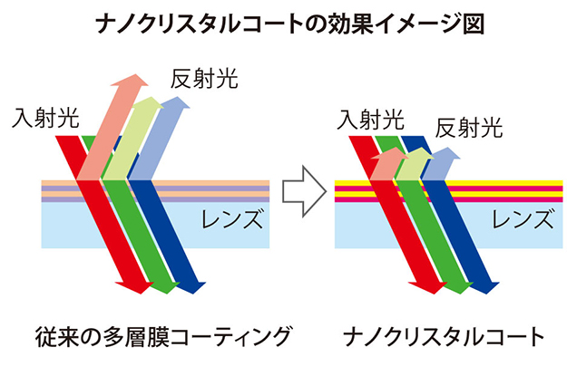 150703_ナノクリスタルコート