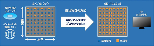 151009_Diga_Processor