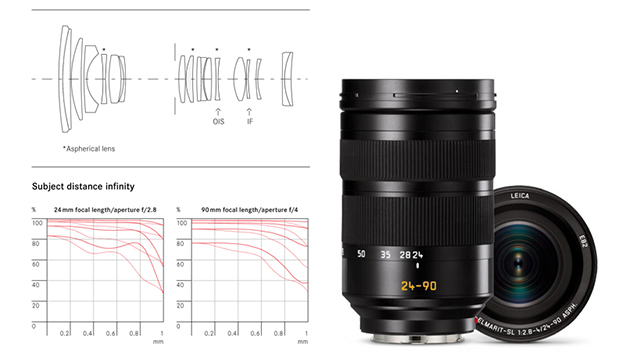 151022_24–90_mm_f2.8–4_ASPH.