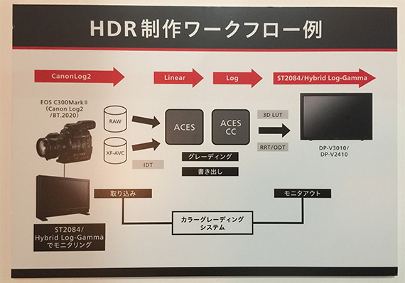 InterBEE2015_arukikata_02_hayashi_HDR1
