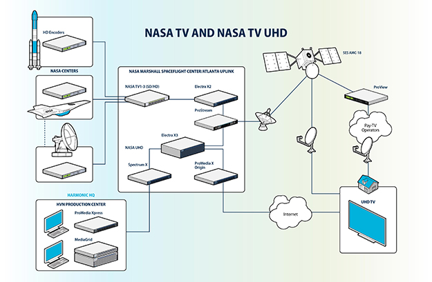 151209_Harmonic_NASA