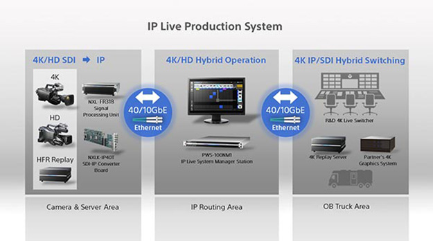 151222_AD_Sony_IPLiveProductionSystem