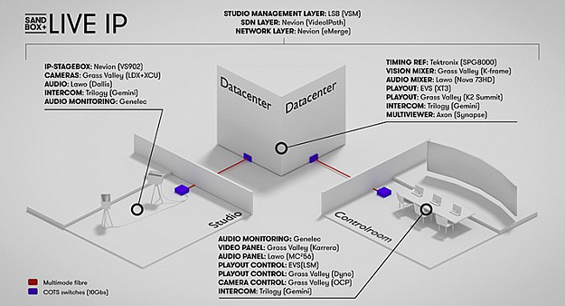 151222_Live-IP-concept-1