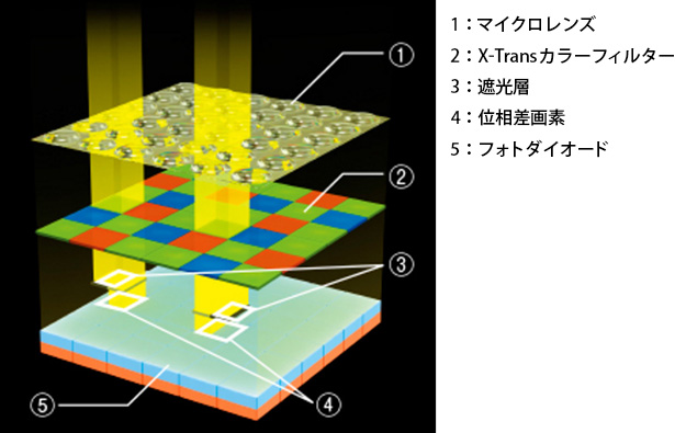 160120_fujifilm_filter