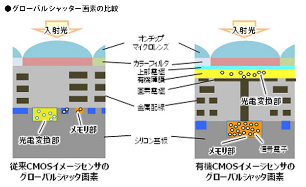 160205_globalShutter
