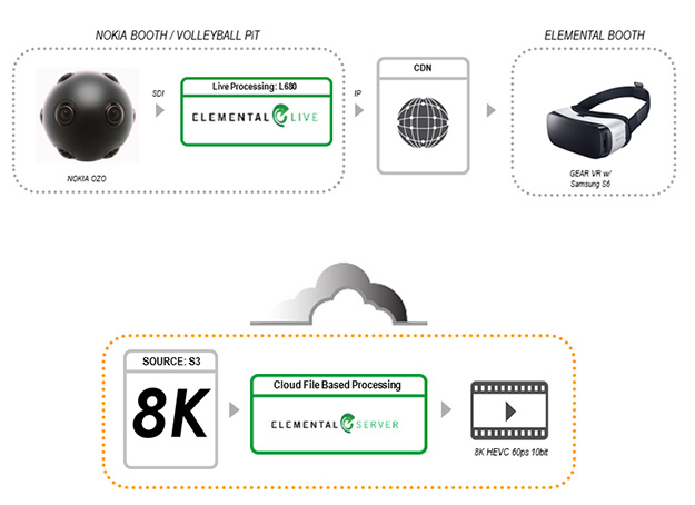 160414_elemental_flow