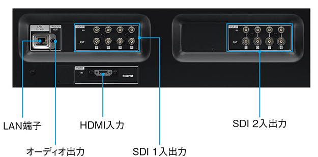 160418_Sony_RearConnector