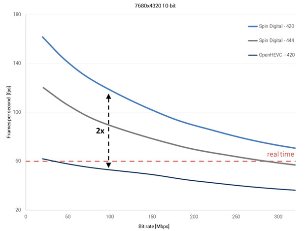 160421_Decoder-Graph
