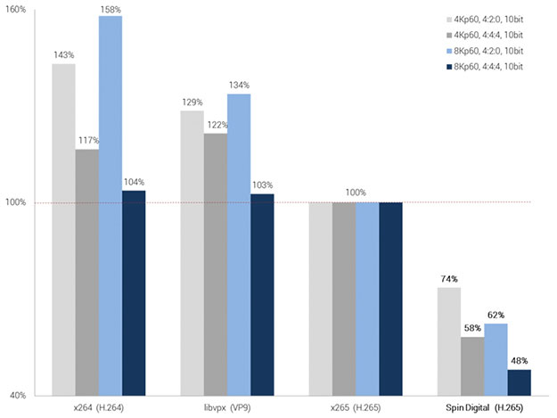 160421_Encoder-Graph