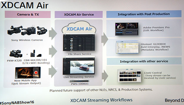 NAB2016_Sony_02233