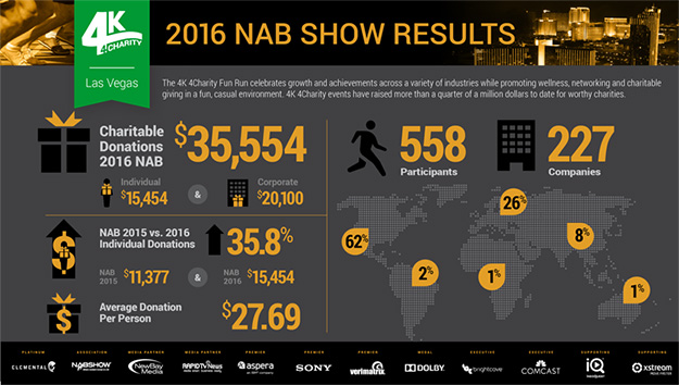 160523_4K_4Charity_NAB2016_Infographic