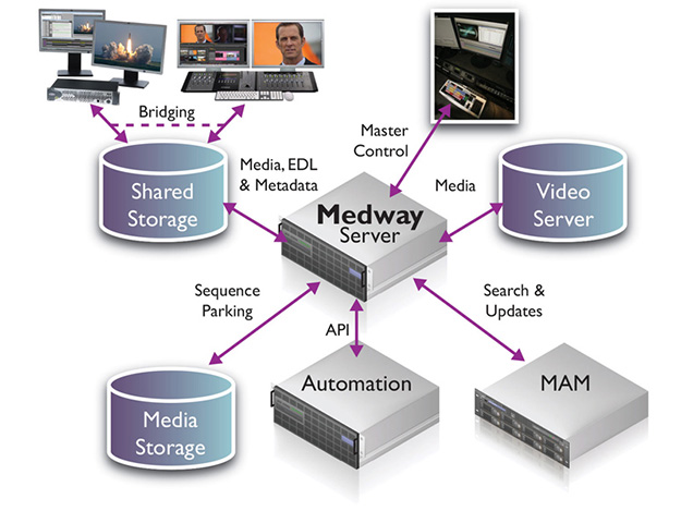 160527_Medway-Workflow