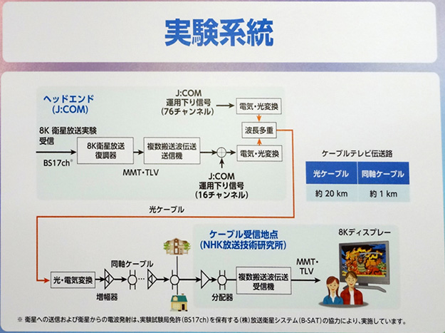 160530_8kSat_CATV_panel2