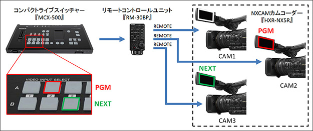 160824_Sony_MCX-500_tari