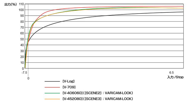 VARICAMLT_userinterview_Log