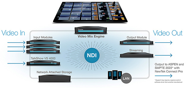160906_NewTek_IPSeries-5
