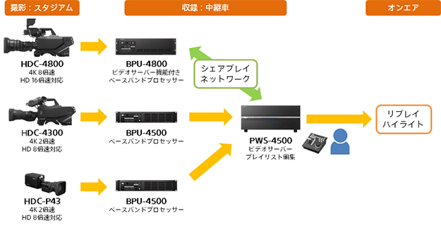 160912_HDC-P43_share