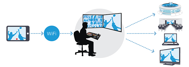 161109_ndi-camera-workflow