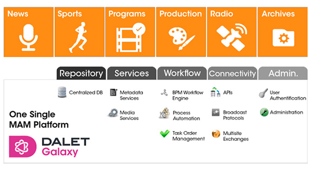 161114_dalet-galaxy-workflow