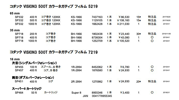 Film Shooting Rhapsody]Vol.03 知っておきたいフィルムの知識