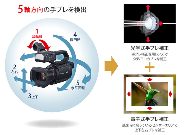 パナソニック：「HC-X2000」ディレクターカメラとしての使い勝手に