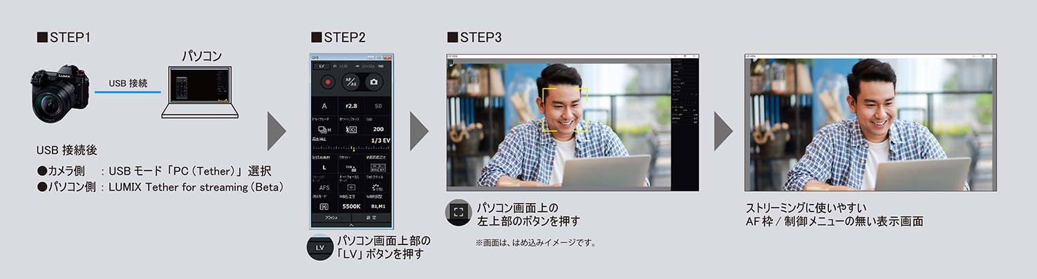 https://jp.pronews.com/pronewscore/wp-content/uploads/2020/06/200608_LUMIX_Tether_Beta_tejyun_02.jpg