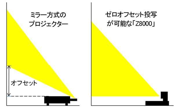 衝撃の大幅値下げ　未使用に近い！Ｓ数1811回 Ｄ7000 単集点50m1.8G DSL-1723M-200x200.jpg