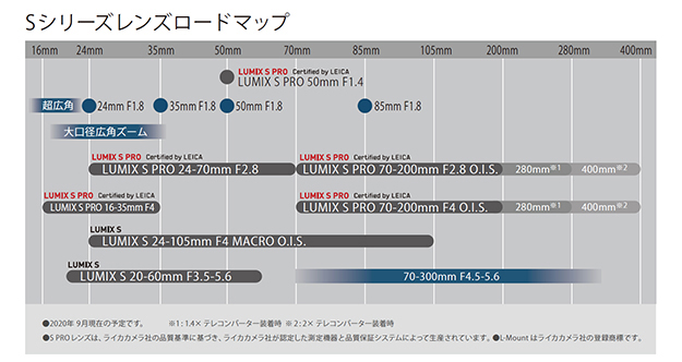 https://jp.pronews.com/pronewscore/wp-content/uploads/2020/09/200903_LUMIX-S_renzroadmap_top2.jpg