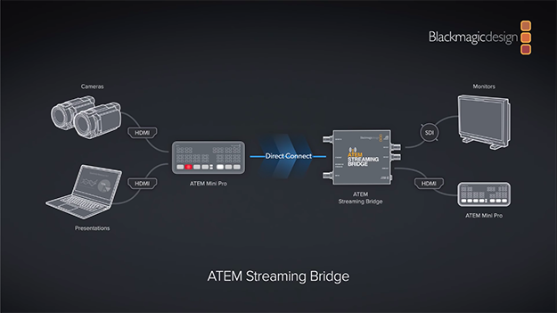 分配器・切替器 ATEM Streaming Bridge ATEM Streaming Bridge | ストア Blackmagic Design