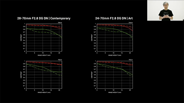 シグマオンライン発表会説明写真