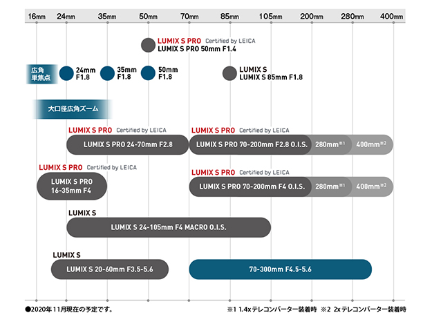 CP2021ズームレンズ説明写真