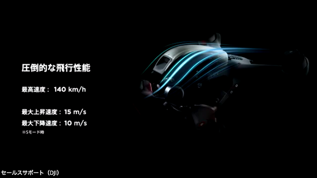 DJI FPV説明写真