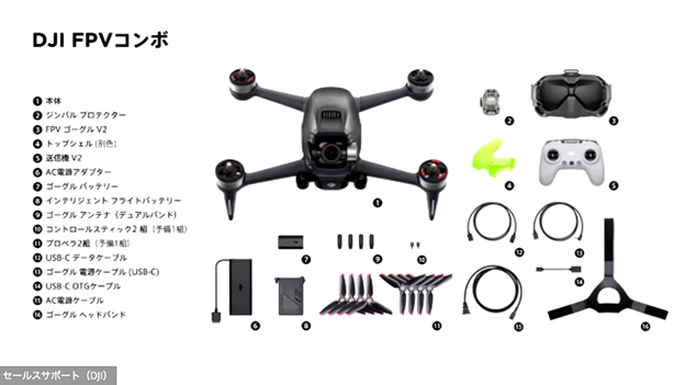 DJI FPV説明写真