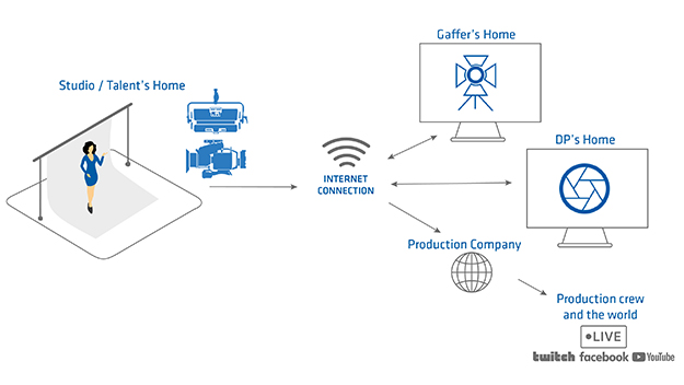 ARRIリモートソリューションサブ写真