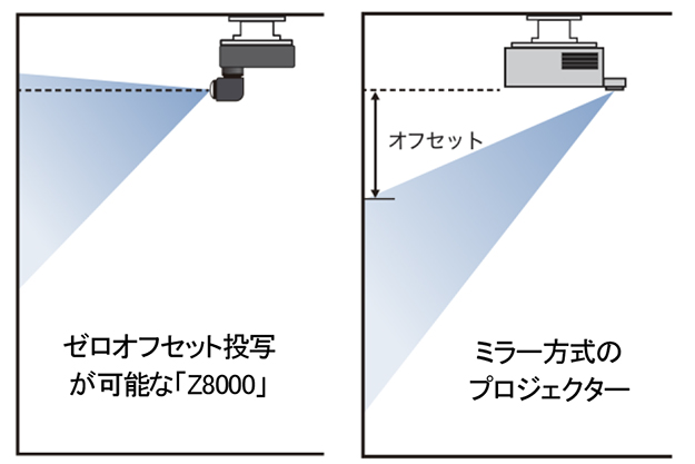 富士フイルム、8000ルーメンの明るい映像投写が可能な超短焦点