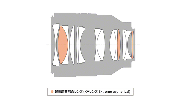 FE 50mm F1.2 GMレンズ構成