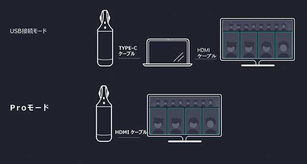 Meeting Pro説明写真