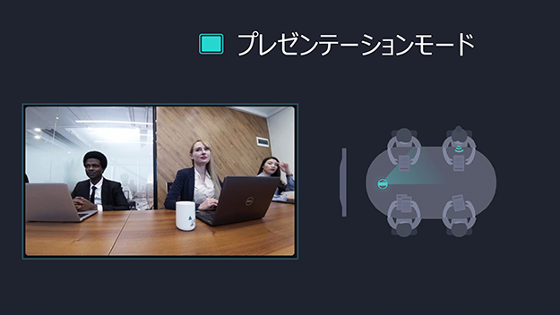 Meeting Pro説明写真