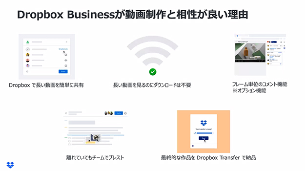 Dropbox Business