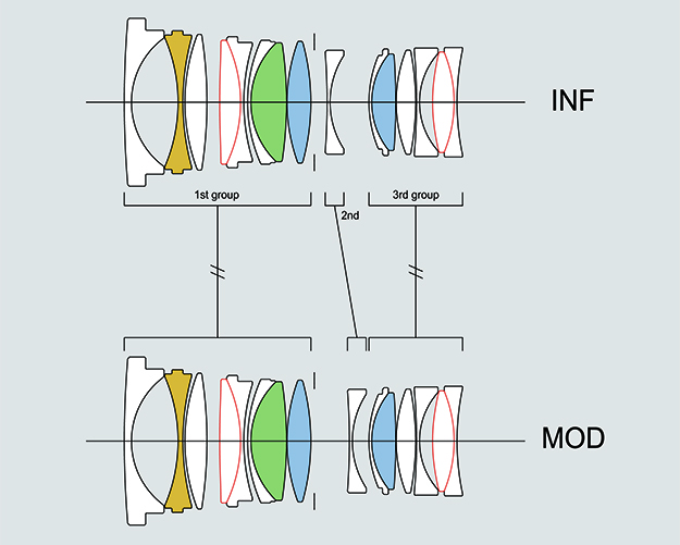 35mm F1.4 DG DN | Art説明写真