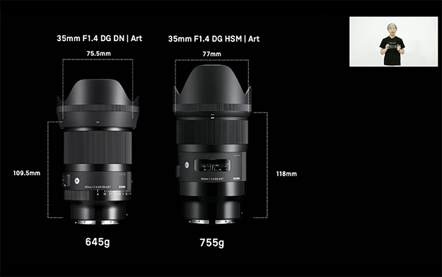 シグマ、オンラインプレゼンテーションで「SIGMA 35mm F1.4 DG DN Art